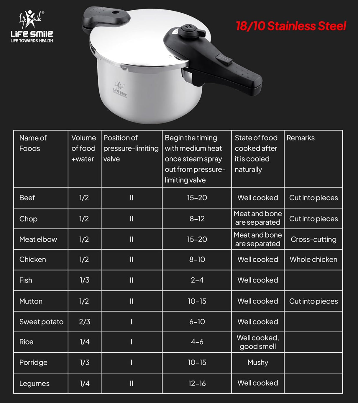 Life Smile 6L Pressure Cooker – 18/10 Stainless Steel, Push Button Lock System, Induction Compatible, Heat-Resistant Handles, Silver