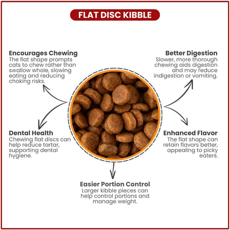 Billi Adult Real Chicken Cat Food 7 Kg - Al Kabayel Discount CentreBilli Adult Real Chicken Cat Food 7 KgPet SuppliesBILLIAl Kabayel Discount Centre