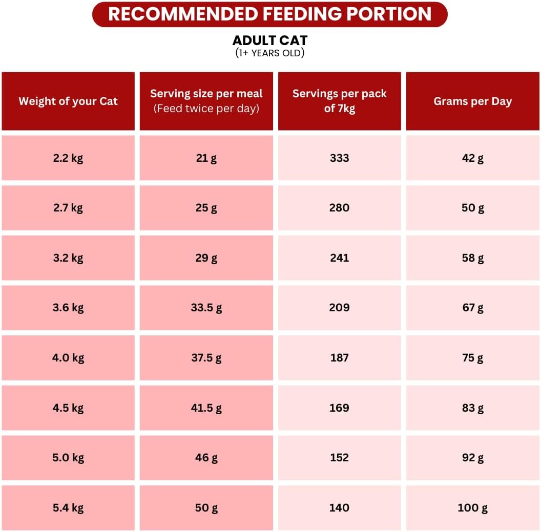 Billi Adult Real Chicken Cat Food 7 Kg - Al Kabayel Discount CentreBilli Adult Real Chicken Cat Food 7 KgPet SuppliesBILLIAl Kabayel Discount Centre