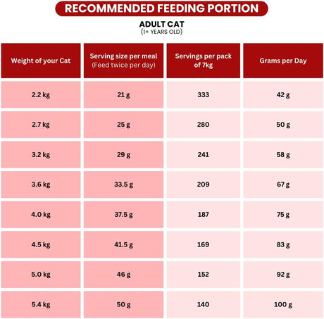 Billi Adult Real Chicken Cat Food 7 Kg - Al Kabayel Discount CentreBilli Adult Real Chicken Cat Food 7 KgPet SuppliesBILLIAl Kabayel Discount Centre