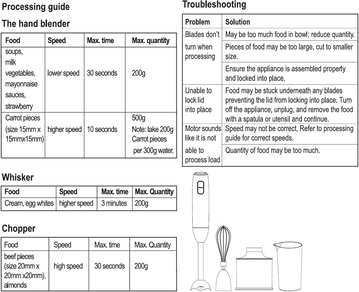 BLACK+DECKER 600W 3 - in - 1 Hand Blender HB600 - B5 – Powerful Stick Blender with 600ml Chopper, 500ml Beaker & Whisk, Stainless Steel Blades, Dual Speed & Anti - Slip Base - Al Kabayel Discount CentreBLACK+DECKER 600W 3 - in - 1 Hand Blender HB600 - B5 – Powerful Stick Blender with 600ml Chopper, 500ml Beaker & Whisk, Stainless Steel Blades, Dual Speed & Anti - Slip BaseFood & Drink AppliancesBLACK+DECKERAl Kabayel Discount Centre