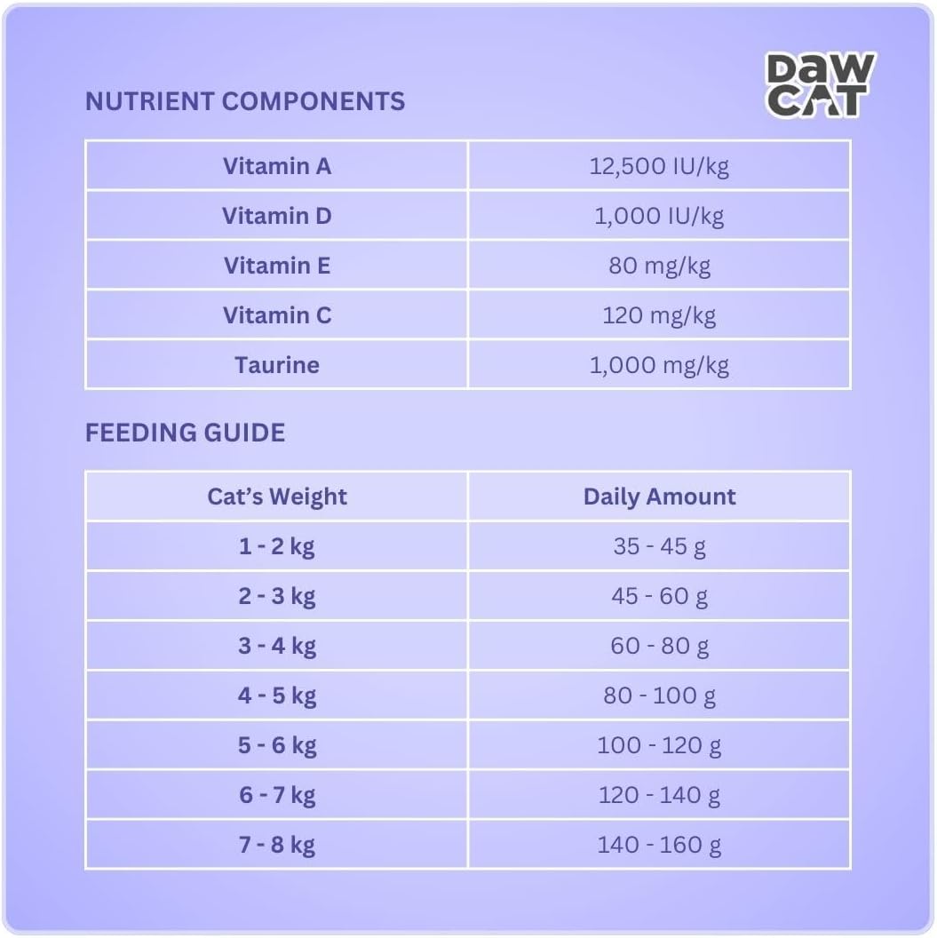 DawCat Adult Cat Food With Chicken - 1KG - Al Kabayel Discount CentreDawCat Adult Cat Food With Chicken - 1KGPet SuppliesDAWCATAl Kabayel Discount Centre