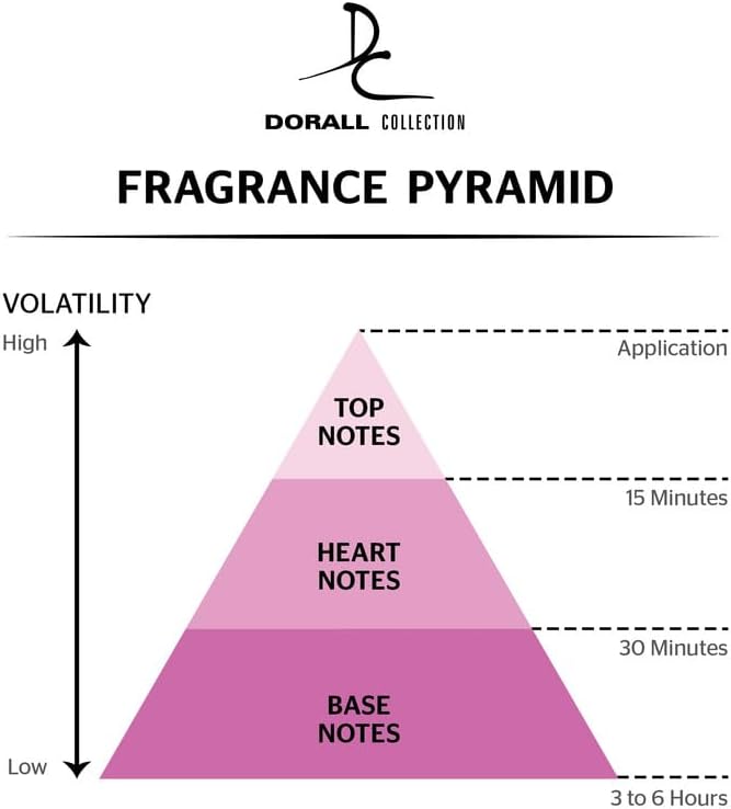Dorall Collection Sundown Noir EDP Body Spray (100ML+150ML) - Al Kabayel Discount CentreDorall Collection Sundown Noir EDP Body Spray (100ML+150ML)PerfumesDORALL COLLECTIONAl Kabayel Discount Centre