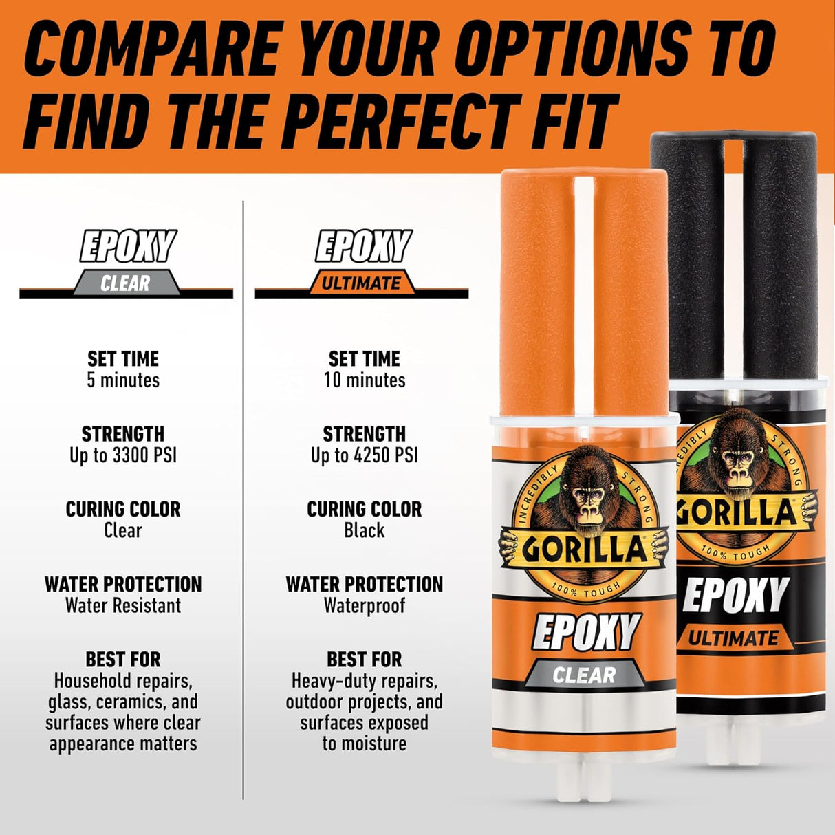 Gorilla Clear Two - Part Epoxy (0.85 oz) – Strong, Durable Bond - Al Kabayel Discount CentreGorilla Clear Two - Part Epoxy (0.85 oz) – Strong, Durable BondGlueGORILLAAl Kabayel Discount Centre