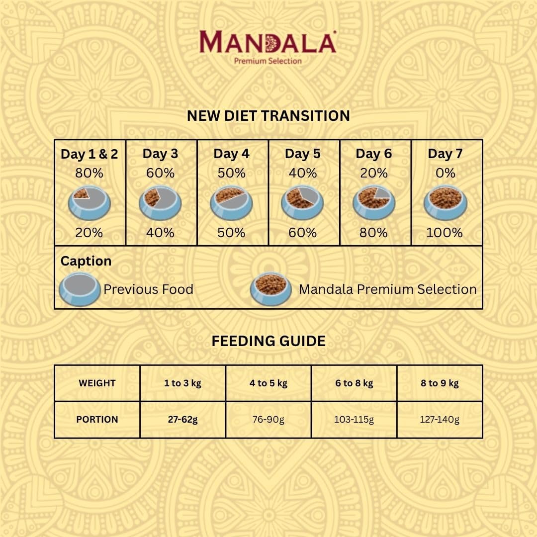 Mandala Premium Dry Dog Food, Chicken & Cereals Recipe, Adult Small & Miniature Breeds, 1kg - Al Kabayel Discount CentreMandala Premium Dry Dog Food, Chicken & Cereals Recipe, Adult Small & Miniature Breeds, 1kgPet SuppliesMANDALAAl Kabayel Discount Centre
