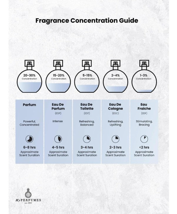 My Perfumes His Dynasty Eau de Parfum For Men - 100ML - Al Kabayel Discount CentreMy Perfumes His Dynasty Eau de Parfum For Men - 100MLPerfumesMY PERFUMESAl Kabayel Discount Centre