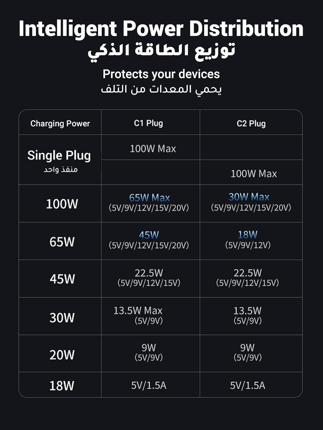 UGREEN 2 - in - 1 Universal PD Fast Charging Cable, 100W Max Power Output, 2 - Port Fast Charging, High Density Braiding, US561 - Al Kabayel Discount CentreUGREEN 2 - in - 1 Universal PD Fast Charging Cable, 100W Max Power Output, 2 - Port Fast Charging, High Density Braiding, US561Cords & AdaptersUGREENAl Kabayel Discount Centre