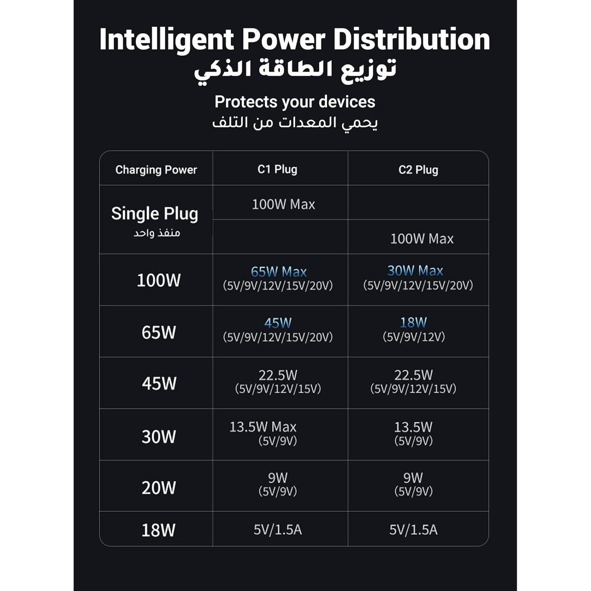UGREEN 2 - in - 1 Universal PD Fast Charging Cable, 100W Max Power Output, 2 - Port Fast Charging, High Density Braiding, US561 - Al Kabayel Discount CentreUGREEN 2 - in - 1 Universal PD Fast Charging Cable, 100W Max Power Output, 2 - Port Fast Charging, High Density Braiding, US561Cords & AdaptersUGREENAl Kabayel Discount Centre