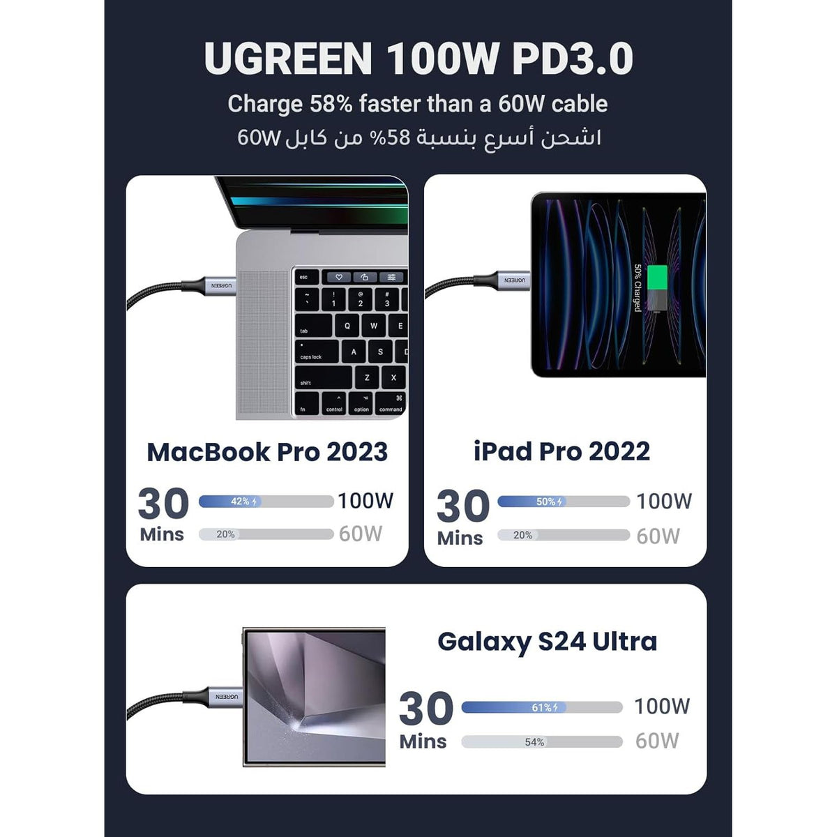 UGREEN 2 - in - 1 Universal PD Fast Charging Cable, 100W Max Power Output, 2 - Port Fast Charging, High Density Braiding, US561 - Al Kabayel Discount CentreUGREEN 2 - in - 1 Universal PD Fast Charging Cable, 100W Max Power Output, 2 - Port Fast Charging, High Density Braiding, US561Cords & AdaptersUGREENAl Kabayel Discount Centre