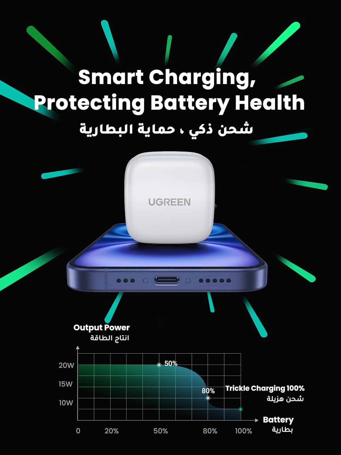 UGREEN PD Fast Charger USB - C, 20W Output Power, 350% Faster White - CD137 - Al Kabayel Discount CentreUGREEN PD Fast Charger USB - C, 20W Output Power, 350% Faster White - CD137Cords & AdaptersUGREENAl Kabayel Discount Centre