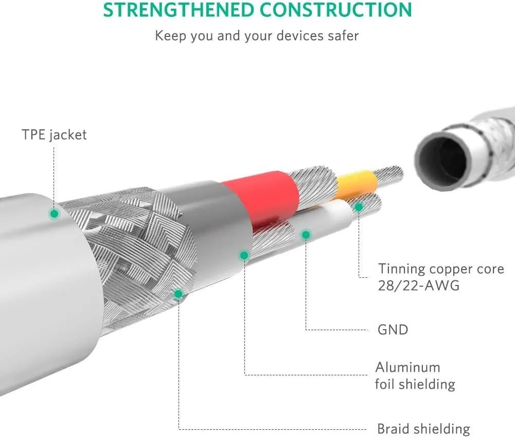 UGREEN USB - A Male to Lightning Male Cable 1 Meter, Nickel Plating ABS Shell, 2.4A Fast Charge, White - US155 - Al Kabayel Discount CentreUGREEN USB - A Male to Lightning Male Cable 1 Meter, Nickel Plating ABS Shell, 2.4A Fast Charge, White - US155Cords & AdaptersUGREENAl Kabayel Discount Centre