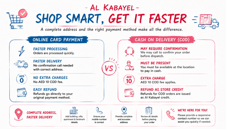 How to avoid delivery delays in the UAE with complete address details, online card payment, responsive contact information, faster delivery, no AED 10 COD fee, and easier refunds from Al Kabayel.