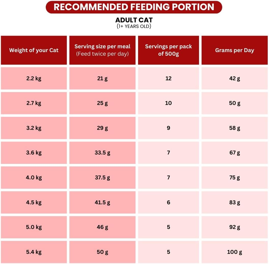 Billi Adult Cat Food – Chicken Flavour, 500 g