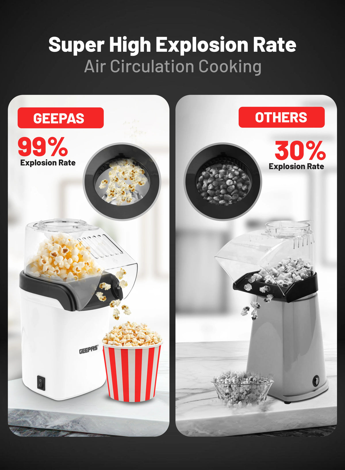 Geepas Popcorn Maker GPM840