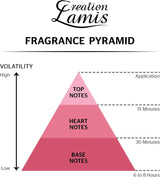 Creation Lamis - Pure Blue Deluxe | Aromatic Long Lasting Fragrance | Perfume for Men | Eau de Toilette (EDT) - 100ML - Al Kabayel Discount CentreCreation Lamis - Pure Blue Deluxe | Aromatic Long Lasting Fragrance | Perfume for Men | Eau de Toilette (EDT) - 100MLPerfumesCREATION LAMISAl Kabayel Discount Centre