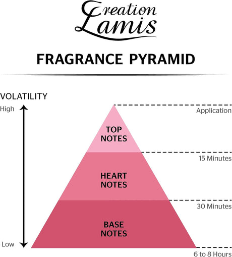 Creation Lamis - Pure Blue Deluxe | Aromatic Long Lasting Fragrance | Perfume for Men | Eau de Toilette (EDT) - 100ML - Al Kabayel Discount CentreCreation Lamis - Pure Blue Deluxe | Aromatic Long Lasting Fragrance | Perfume for Men | Eau de Toilette (EDT) - 100MLPerfumesCREATION LAMISAl Kabayel Discount Centre