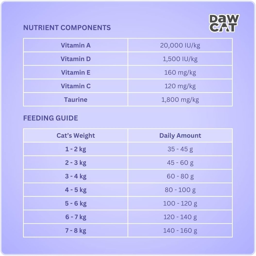 DawCat Adult Cat Food With Salmon - 1KG - Al Kabayel Discount CentreDawCat Adult Cat Food With Salmon - 1KGPet SuppliesDAWCATAl Kabayel Discount Centre