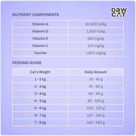 DawCat Adult Cat Food With Salmon - 1KG - Al Kabayel Discount CentreDawCat Adult Cat Food With Salmon - 1KGPet SuppliesDAWCATAl Kabayel Discount Centre