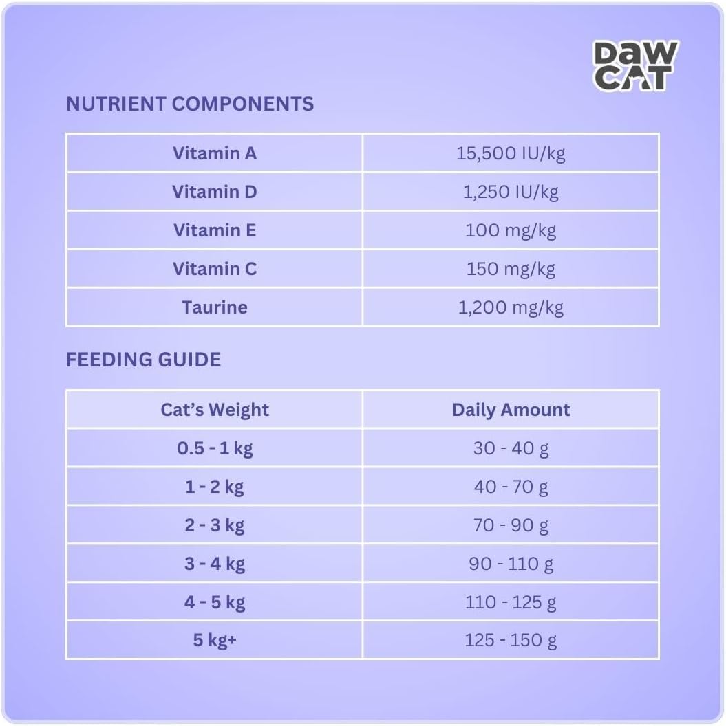 DawCat Kitten Food - 1KG - Al Kabayel Discount CentreDawCat Kitten Food - 1KGPet SuppliesDAWCATAl Kabayel Discount Centre