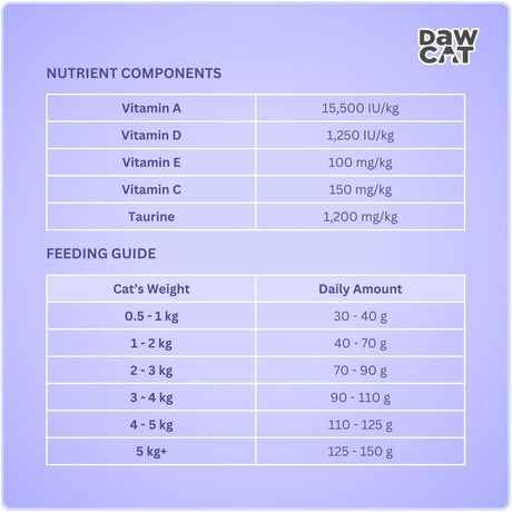 DawCat Kitten Food - 1KG - Al Kabayel Discount CentreDawCat Kitten Food - 1KGPet SuppliesDAWCATAl Kabayel Discount Centre