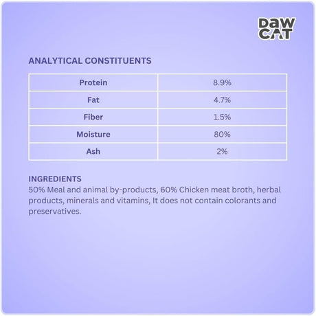DawCat Kitten Food - 1KG - Al Kabayel Discount CentreDawCat Kitten Food - 1KGPet SuppliesDAWCATAl Kabayel Discount Centre