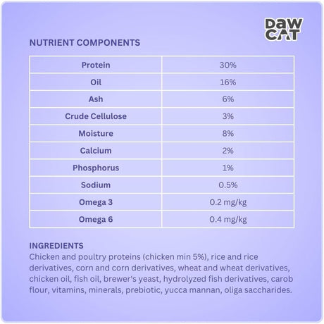 DawCat Kitten Food - 1KG - Al Kabayel Discount CentreDawCat Kitten Food - 1KGPet SuppliesDAWCATAl Kabayel Discount Centre