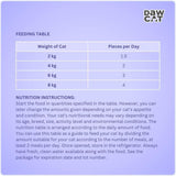 DawCat Kitten Food - 1KG - Al Kabayel Discount CentreDawCat Kitten Food - 1KGPet SuppliesDAWCATAl Kabayel Discount Centre