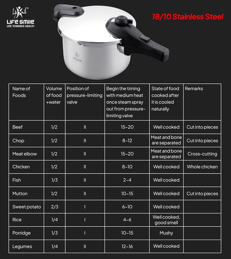 Life Smile 6L Pressure Cooker – 18/10 Stainless Steel, Push Button Lock System, Induction Compatible, Heat-Resistant Handles, Silver - Al Kabayel Discount CentreLife Smile 6L Pressure Cooker – 18/10 Stainless Steel, Push Button Lock System, Induction Compatible, Heat-Resistant Handles, SilverPressure CookersLIFE SMILEAl Kabayel Discount Centre