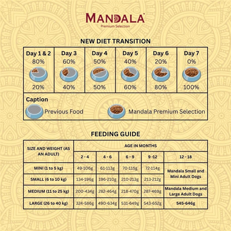 Mandala Premium Dry Dog Food, Beef & Chicken Recipe, All Breeds Puppies Dogs, 1kg - Al Kabayel Discount CentreMandala Premium Dry Dog Food, Beef & Chicken Recipe, All Breeds Puppies Dogs, 1kgPet SuppliesMANDALAAl Kabayel Discount Centre