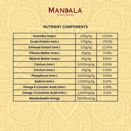 Mandala Premium Dry Dog Food, Beef & Chicken Recipe, All Breeds Puppies Dogs, 1kg - Al Kabayel Discount CentreMandala Premium Dry Dog Food, Beef & Chicken Recipe, All Breeds Puppies Dogs, 1kgPet SuppliesMANDALAAl Kabayel Discount Centre