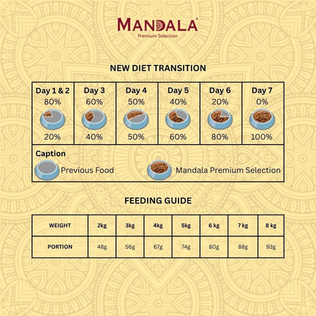 Mandala Premium Selection Dry Cat Food, Chicken & Beef Blend, Adult Cats, 1kg - Al Kabayel Discount CentreMandala Premium Selection Dry Cat Food, Chicken & Beef Blend, Adult Cats, 1kgPet SuppliesMANDALAAl Kabayel Discount Centre