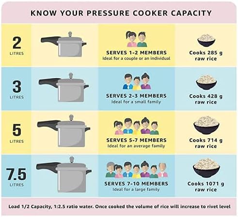 Pigeon Aluminum Pressure Cooker, Silver, 5 Litres - Al Kabayel Discount CentrePigeon Aluminum Pressure Cooker, Silver, 5 LitresPressure CookersPIGEONAl Kabayel Discount Centre