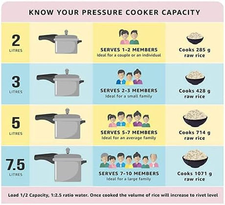 Pigeon Aluminum Pressure Cooker, Silver, 5 Litres - Al Kabayel Discount CentrePigeon Aluminum Pressure Cooker, Silver, 5 LitresPressure CookersPIGEONAl Kabayel Discount Centre