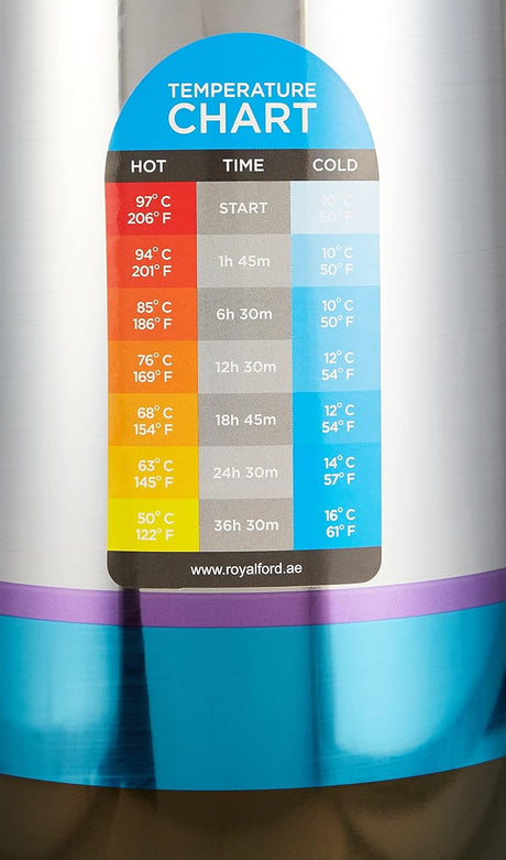 Royalford Double Wall Vaccum Flask 1.6 Liter, Asbestos Free, Pink Glass inner, 24hr Hot - 36hr Cold, Silver Figured - RF7948 - Al Kabayel Discount CentreRoyalford Double Wall Vaccum Flask 1.6 Liter, Asbestos Free, Pink Glass inner, 24hr Hot - 36hr Cold, Silver Figured - RF7948ThermosROYALFORDAl Kabayel Discount Centre