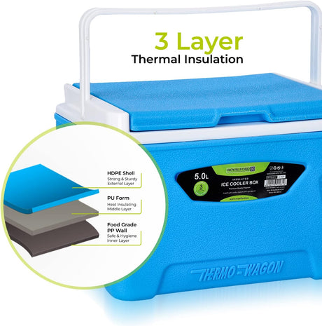 Royalford Thermo - Wagon Insulated Ice Cooler Box 5L, 3 - Layer PP - PU - HDPE Thermal Insulation, Blue - RF10477 - Al Kabayel Discount CentreRoyalford Thermo - Wagon Insulated Ice Cooler Box 5L, 3 - Layer PP - PU - HDPE Thermal Insulation, Blue - RF10477CoolersROYALFORDAl Kabayel Discount Centre