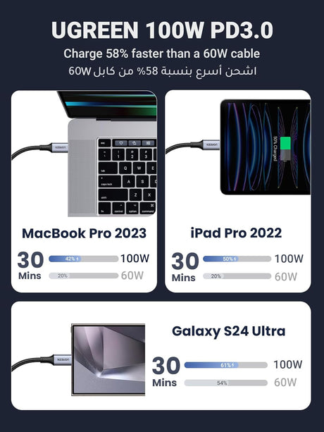 UGREEN 2 - in - 1 Universal PD Fast Charging Cable, 100W Max Power Output, 2 - Port Fast Charging, High Density Braiding, US561 - Al Kabayel Discount CentreUGREEN 2 - in - 1 Universal PD Fast Charging Cable, 100W Max Power Output, 2 - Port Fast Charging, High Density Braiding, US561Cords & AdaptersUGREENAl Kabayel Discount Centre