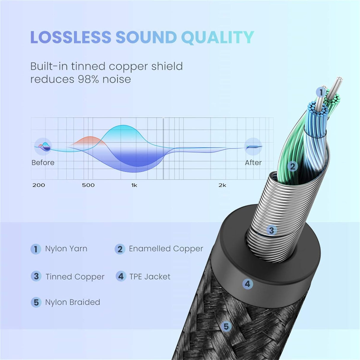 UGREEN Round USB - C Audio Cable 1 Meter, 3.5mm M/M Aluminum Shell, Deep Grey - AV143 - Al Kabayel Discount CentreUGREEN Round USB - C Audio Cable 1 Meter, 3.5mm M/M Aluminum Shell, Deep Grey - AV143Cords & AdaptersUGREENAl Kabayel Discount Centre