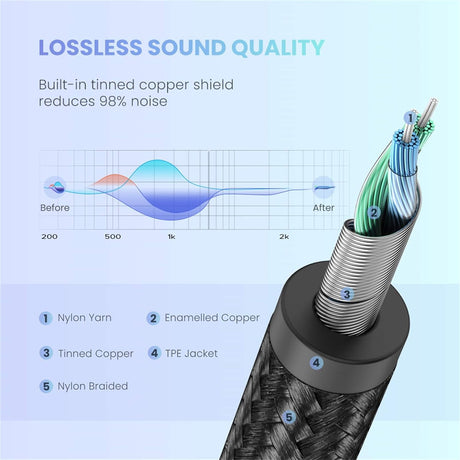 UGREEN Round USB - C Audio Cable 1 Meter, 3.5mm M/M Aluminum Shell, Deep Grey - AV143 - Al Kabayel Discount CentreUGREEN Round USB - C Audio Cable 1 Meter, 3.5mm M/M Aluminum Shell, Deep Grey - AV143Cords & AdaptersUGREENAl Kabayel Discount Centre