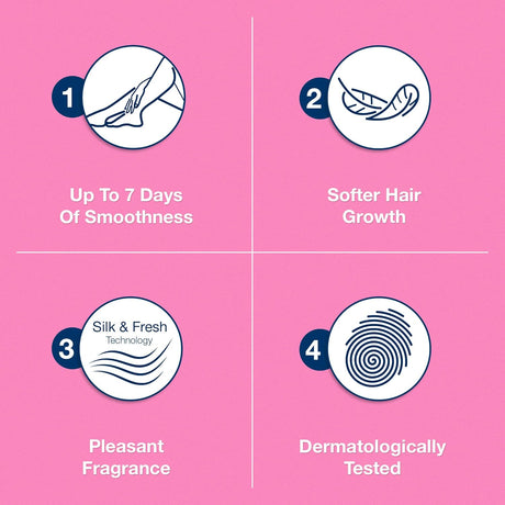 Veet Silk & Fresh In Shower Hair Removal Cream, Normal Skin - 150g - Al Kabayel Discount CentreVeet Silk & Fresh In Shower Hair Removal Cream, Normal Skin - 150gPersonal Care & Styling ToolsVEETAl Kabayel Discount Centre